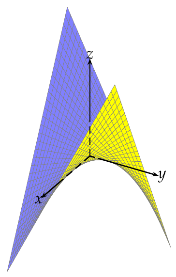 Gráfica de la función que mide el área de un triángulo