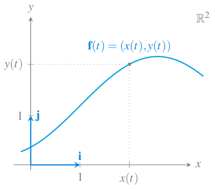 Manual De Análisis Matemático Real - 11 Análisis De Funciones Vectoriales