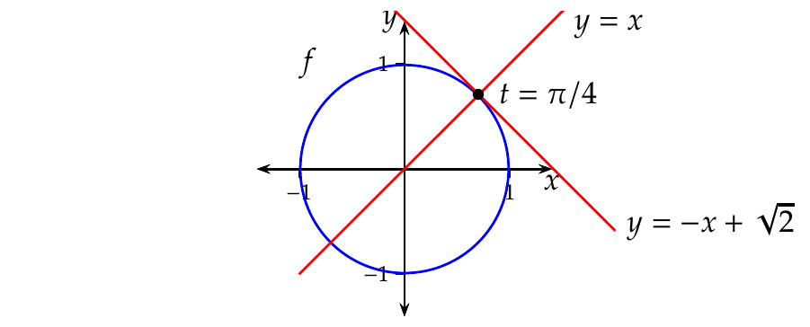 Tangente y normal a la trayectoria de una circunferencia