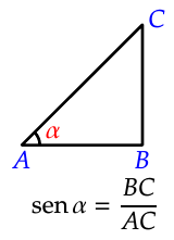Definición del seno en un triángulo rectángulo