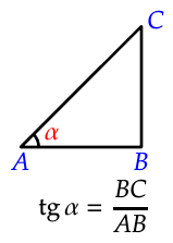 Definición de la tangente en un triángulo rectángulo