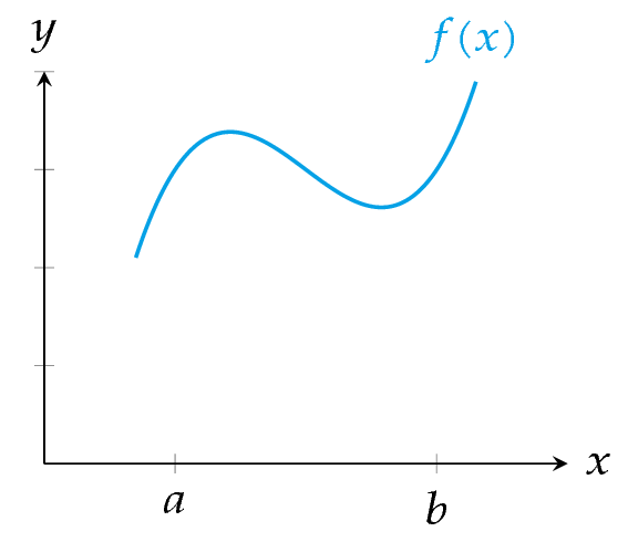 Sumas de Riemann