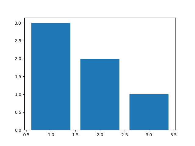 Gráfico con matplotlib