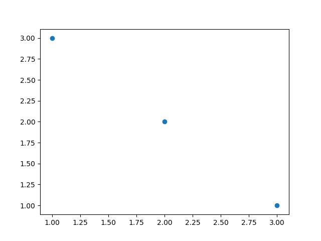 Gráfico con matplotlib