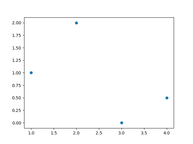 Gráfico con matplotlib