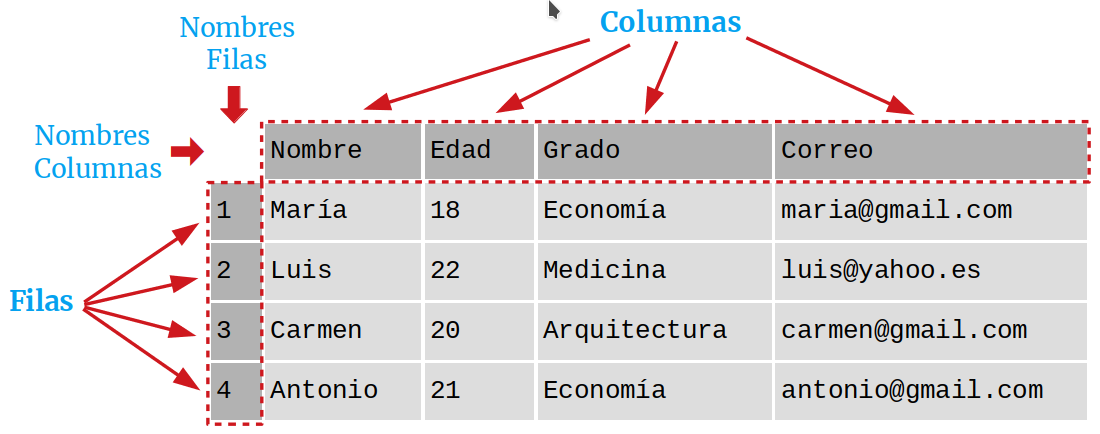 curso-de-pandas-completo-desde-cero-juan-barrios