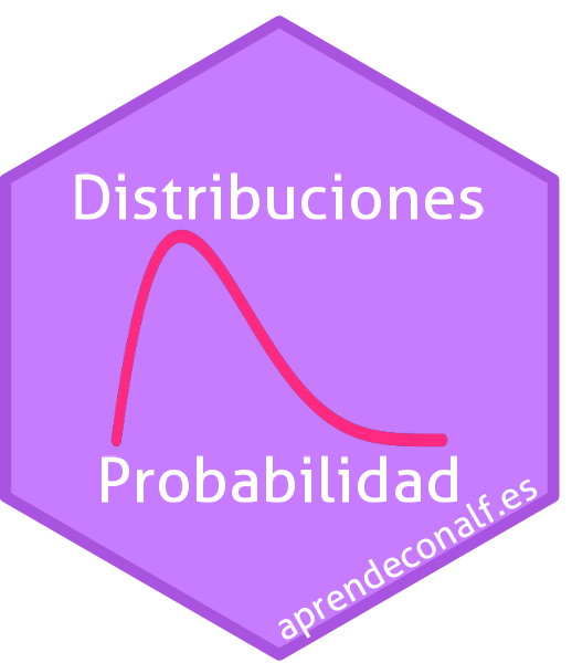 Probability Distributions