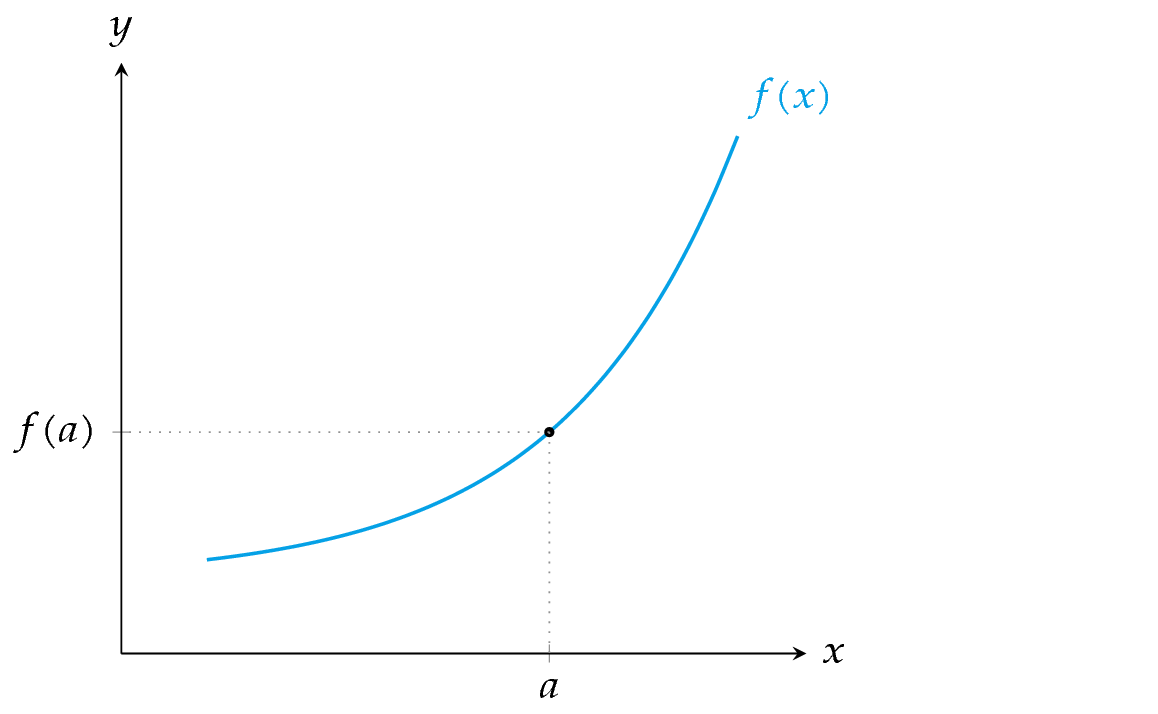 Approximation of a function by a polynomial of order 0