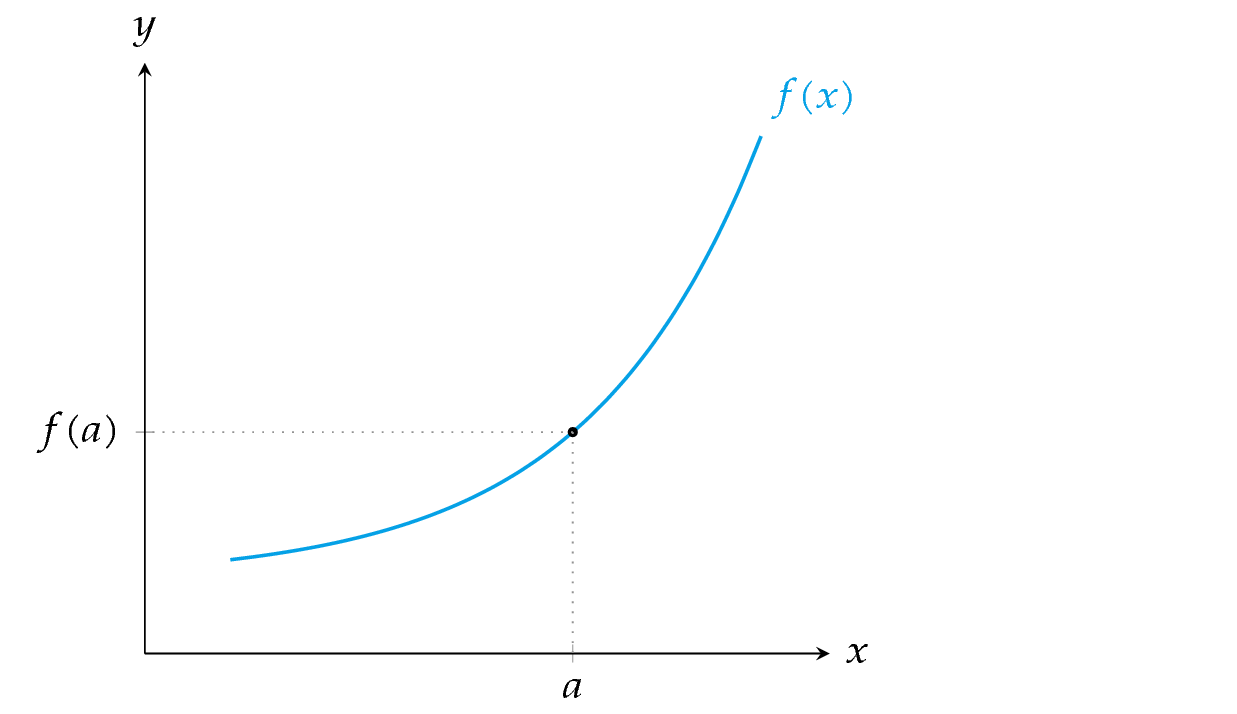 Approximation of a function by a polynomial of order 1