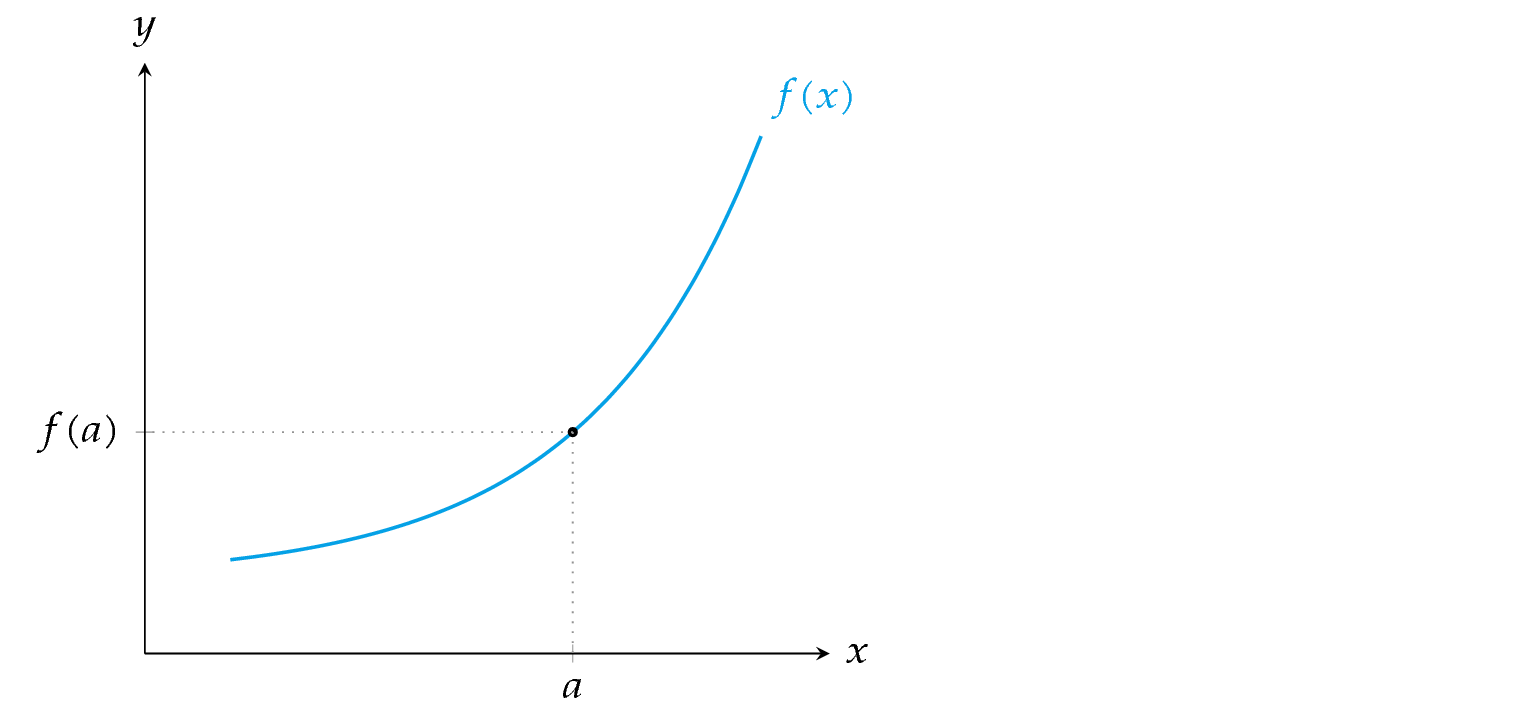 Approximation of a function by a polynomial of order 2