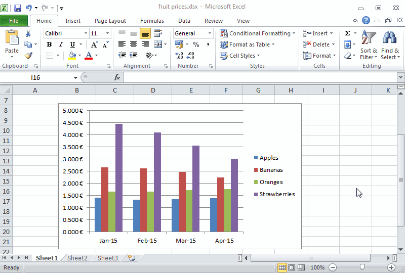 Example of switching from row series to column series in a column chart.