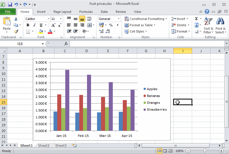 Example of adding a title to a chart.