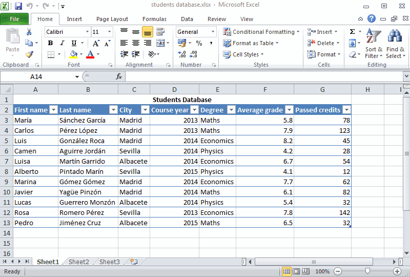 Example of creating a pivot table.