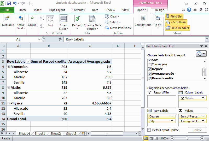 Example of filtering a pivot table.