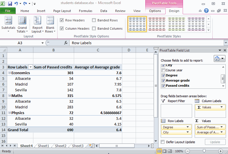Example of formatting and styling a pivot table.