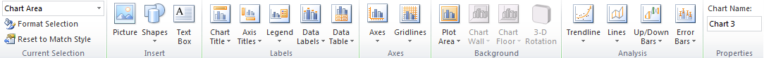 Excel 2010 chart layout ribbon.