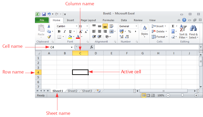 Cells, rows, columns and worksheets in Excel.