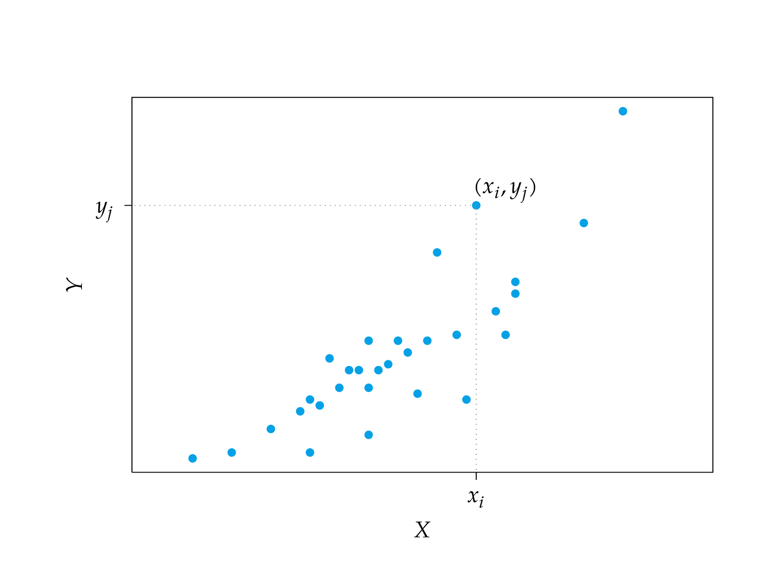 Variation decomposition by regression model